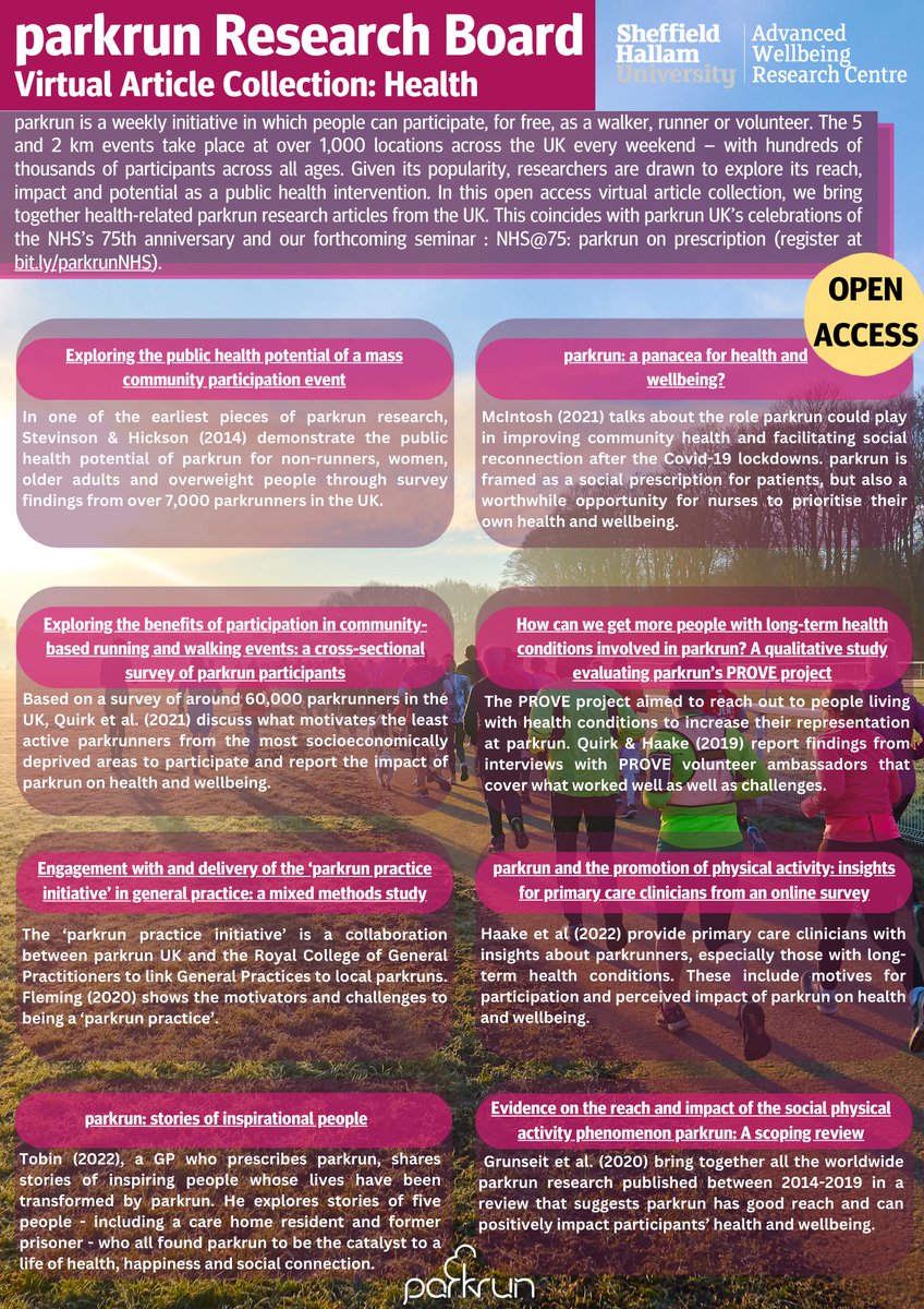 The parkrun Research Board has put together a virtual article collection to mark the 75th anniversary of the <a href="/NHSuk/">NHS</a> and to accompany our upcoming parkrun Research Board online seminar: NHS@75: <a href="/parkrunUK/">parkrun UK</a> on prescription (link to registration below) 
…rcparkrunresearch.files.wordpress.com/2023/06/parkru…