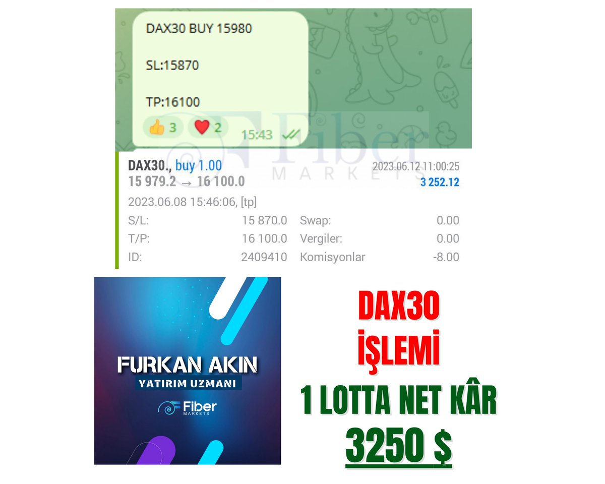 furkanakinfx's tweet photo. #Forex Vıp'te ne yapıyoruz. Buyrun, Dax işlemini perşembe günü paylaştık. SL ve TP şeklinde. Lotu ayarla işlem kâr yazsın.

Ben işlemleri 1 lotta değerlendiriyorum toplam kâr 3250 $ , şuanki kur ile 78.000 #TL yapıyor.  ? Vıp için Mesaj atabilirsiniz.

https://t.co/kT8yWoGm14 👈 https://t.co/vdu6nN6wmh