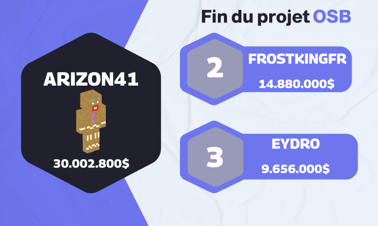 NGloryBlue's tweet photo. Vous avez rempli la cagnotte de l'Opération Sauver le Blue 💰pour lutter contre Magnificus ! Merci à vous tous pour avoir participé et vous avez permis au BLUE de ne pas se faire conquérir par ce malfrat ! 😈 https://t.co/pswKtHZCgr