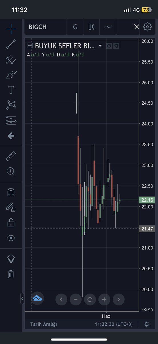 #bigch arzlar içersinde en primsiz kalan, yeni arzlar ile hareket yapabilir, Ytd. #xu100 #bist100