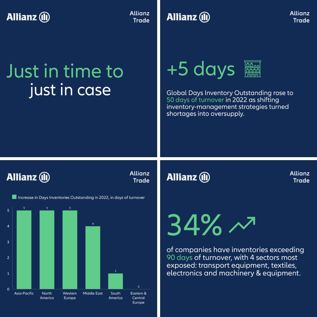 vizslapp's tweet photo. 📦 Companies are paying the price for shifting #inventory management sparked by months of supply-chain disruptions as shortages have now turned into oversupply. Discover the analysis of #DaysInventoryOutstanding here: https://t.co/QDcDR3TaaE https://t.co/wpP9HWRq0d