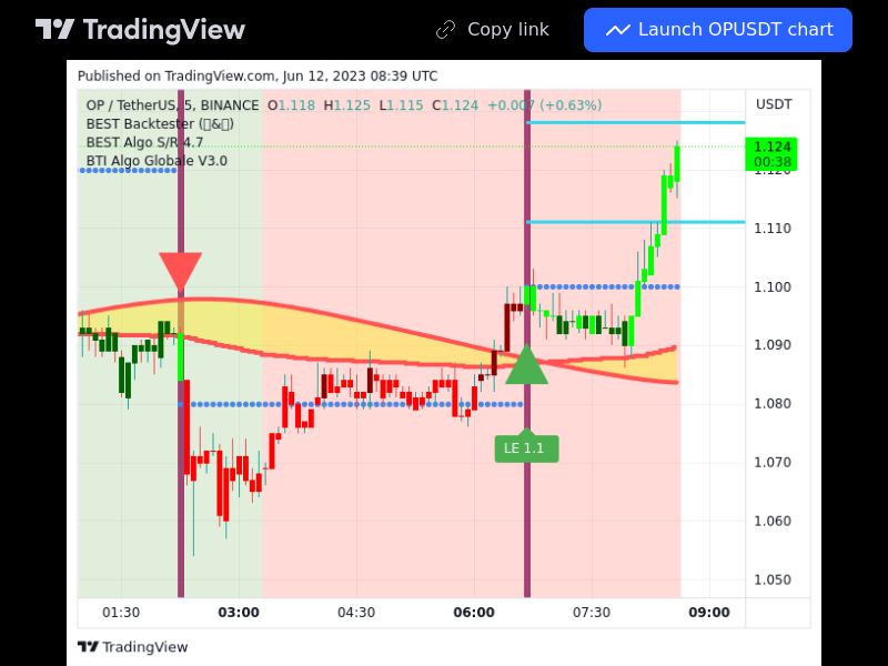 TradingView trade OP 5 minutes