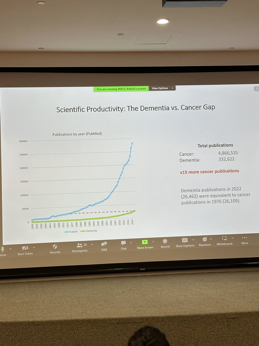 Eric Tan, PhD (@ericjtan) on Twitter photo The gap is quite striking and sobering! <a href="/DrDJLlewellyn/">Prof David Llewellyn</a> <a href="/AgingMacc/">Memory Aging & Cognition Centre (MACC) Singapore</a> The gap is quite striking and sobering! <a href="/DrDJLlewellyn/">Prof David Llewellyn</a> <a href="/AgingMacc/">Memory Aging & Cognition Centre (MACC) Singapore</a>