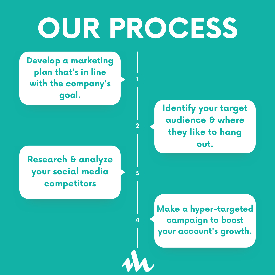 CeoMhmh's tweet image. Our process includes developing a customized marketing plan with your business goals, identifying your target audience and where they are located, researching.

#MarketingStrategySuccess #BusinessGrowthPlan #SocialMediaCompetitorAnalysis #CustomizedMarketingSolutions