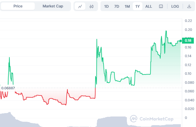 Zer0xDefi's tweet photo. People began to realize that 0xDefi was sincere about his intentions to help people as the days went by, and as a result, we now have a strong foundation. We anticipate more optimistic developments and won't stop working.

https://t.co/cHDyxeVxv9
https://t.co/MipEoVcBMt https://t.co/2f5pi2hBz8