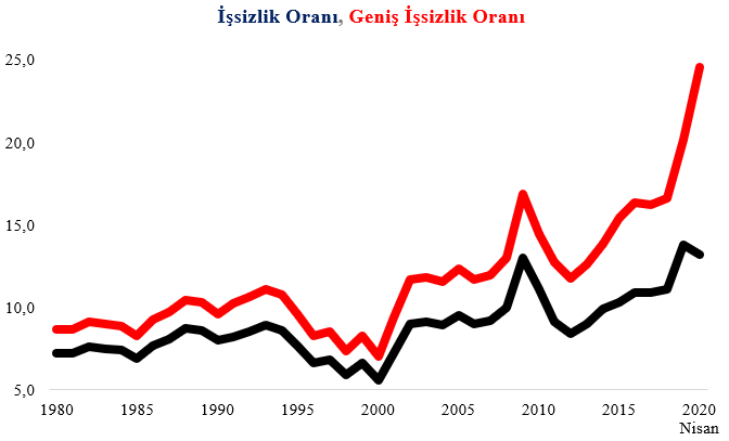 #Türkiye işsizlik oranı %10,2 olarak açıklandı.

#Bist100 #Borsa #Bitcoin #Dolar #Enflasyon #Hisse #Eregl #Tuprs #Astor #akbnk #krdmd #hekts #xu100 #altın #altcoin #BorsaIstanbul #ekgyo #Endeks
