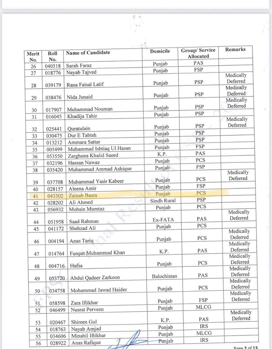 Got allocated to Pakistan Customs Service via #CSS2022 
Alhamdullilah!!