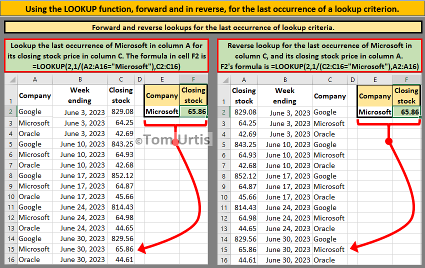 TomUrtis's tweet photo. Using the LOOKUP function for the last occurrence of a lookup criterion https://t.co/hQmn0HgBaa