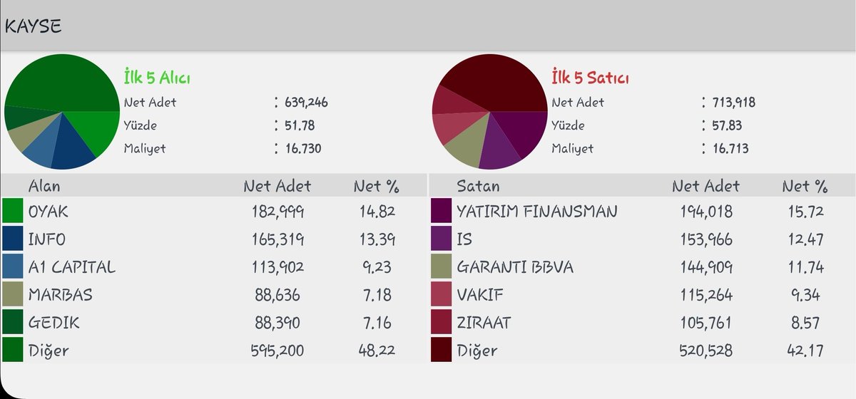 #kayse dediklerim halen geçerli. Daha önce yazmıştım neler olacağını