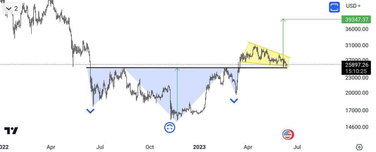 A₿dAllh | Crypto chartS | tweet media