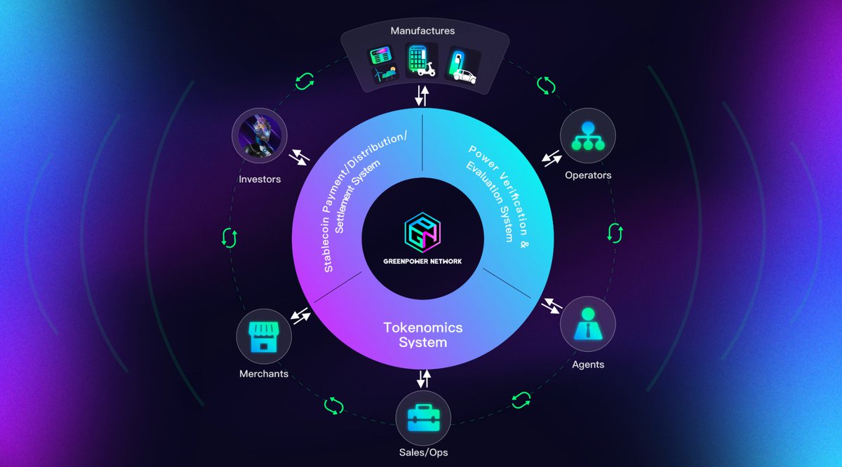GreenPower Network 🌍 tweet media