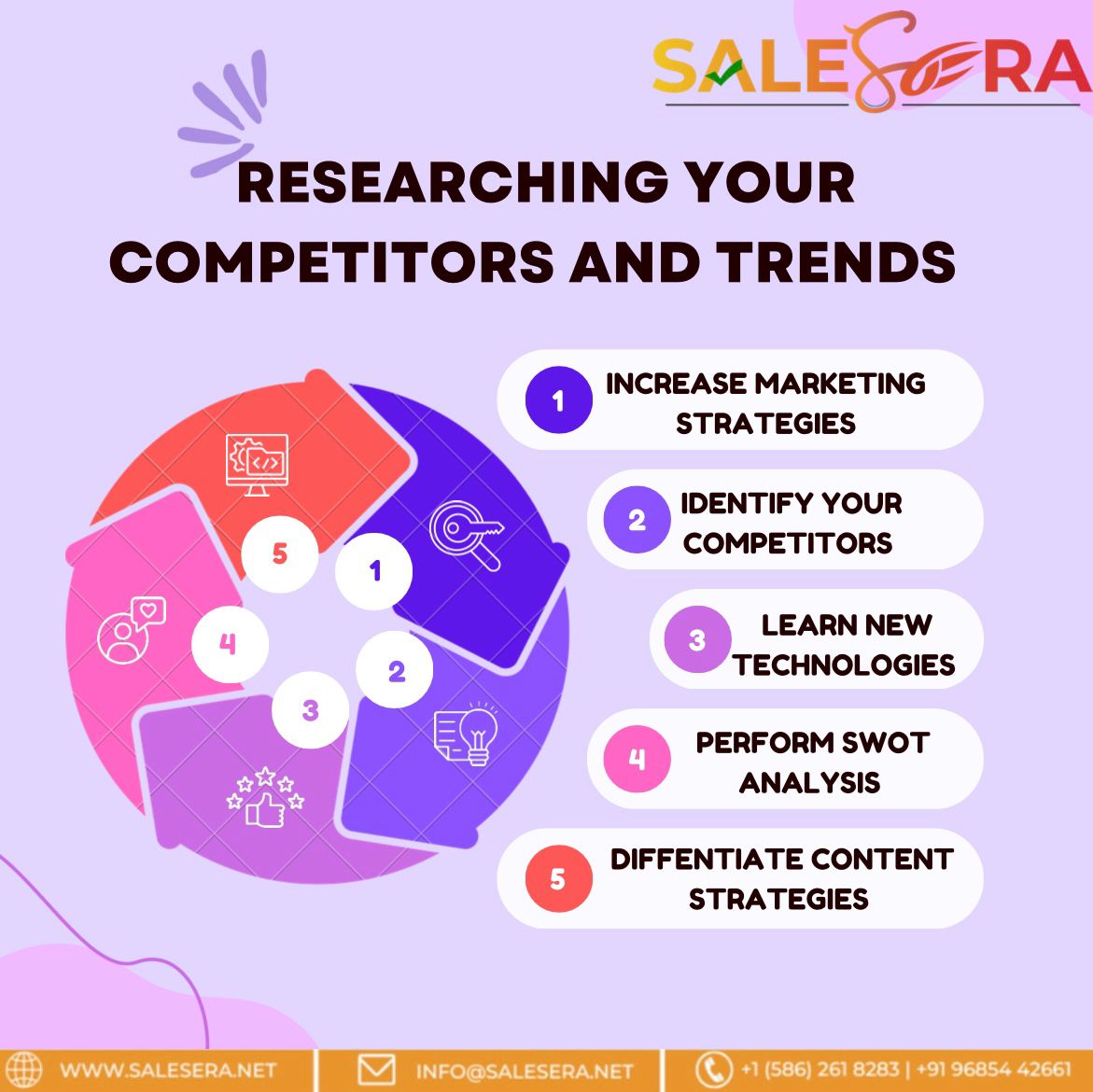 SMSalesEra's tweet photo. Competitive analysis is a strategy that involves researching major competitors to gain insight into their products, sales and marketing. #competitors #competitorslife #competitorstraining #Marketing #Analytics #contentstrategy #marketingfunnel #conversionrates https://t.co/uwKSGzqx9q