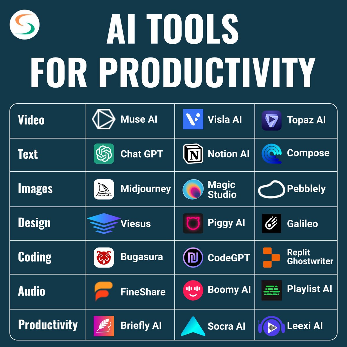 SymphonyInfotec's tweet photo. Unlock your productivity potential with AI-powered tools. Embrace the future of work as artificial intelligence empowers you to streamline tasks, automate processes, and achieve more in less time.
Symphony Infotech
#AITools #ProductivityBoost #AIAssistance #symphonyinfotech https://t.co/VaGHzzSZMf