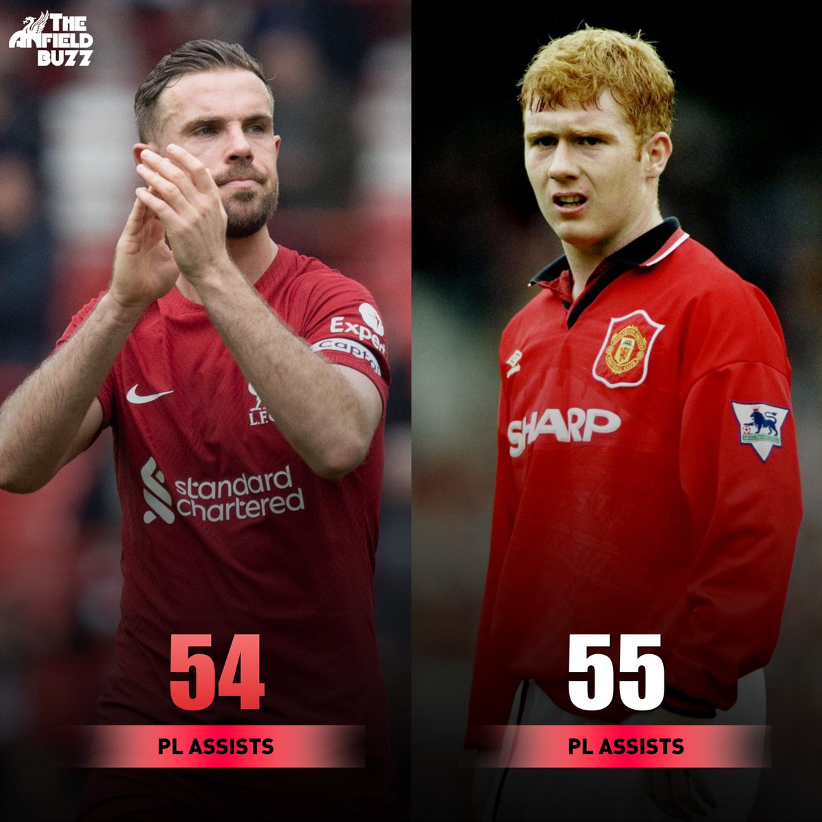 BetaKopites's tweet photo. Yang katanya salah satu gelandang terbaik di eranya, jumlah assistnya mau disamain nih sama Kapten Andalan. 🤪🤭 [📸 @TheAnfieldBuzz] https://t.co/jnPRt57UWr
