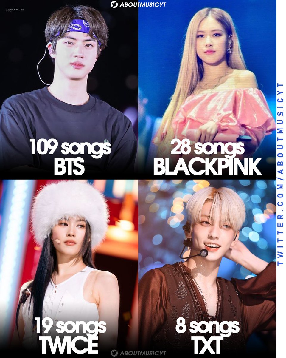 Kpop artists with the most songs over 100M streams on Spotify: