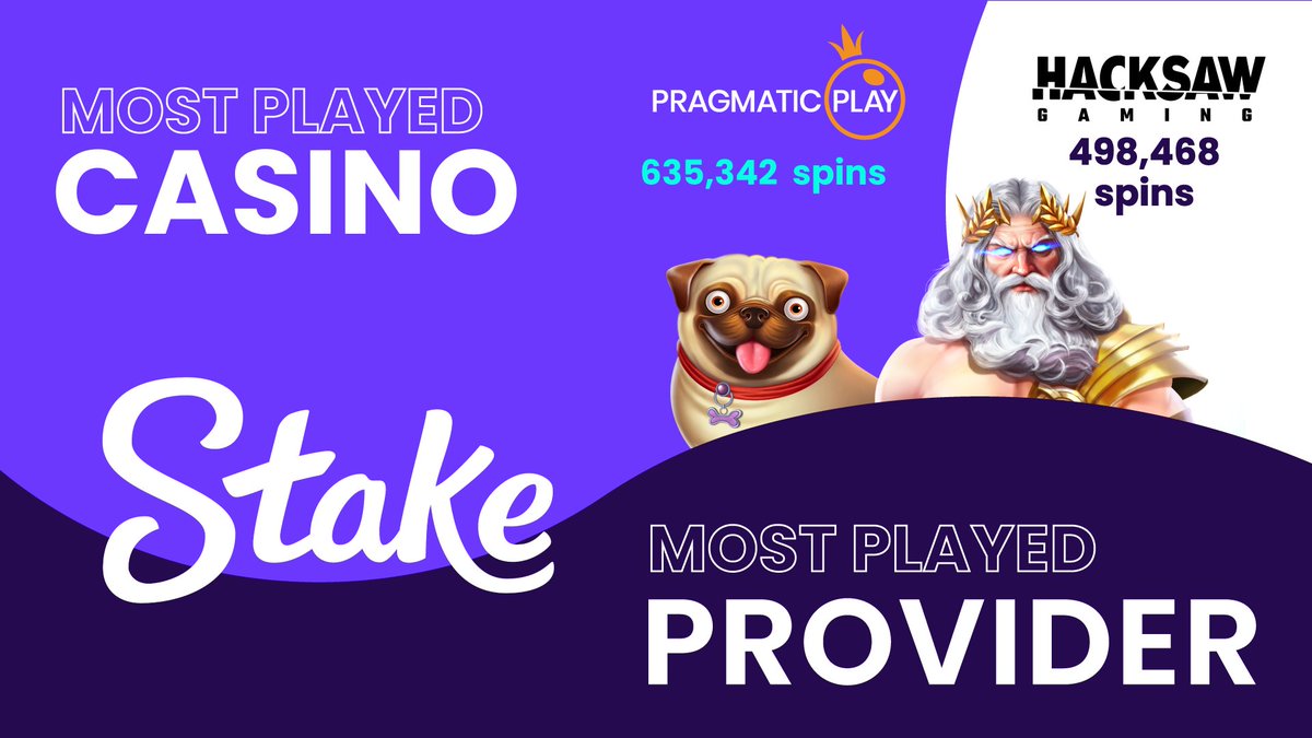 SlotTracker's tweet photo. 2,097,840+ spins tracked made May another record-breaking month for #SlotTracker  🚀  Need-to-know stats:  60 #newslots &amp; 13 #newcasinos added 📈 545+ new community members 💰 10,000x #bigwin on @CityNolimit’s Metal 💰  Join today: https://t.co/U48EhPV2sV 🚀 https://t.co/bs0PWH0NWk