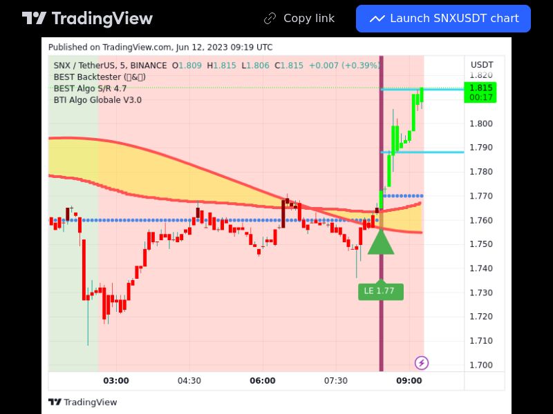 TradingView trade SNX 5 minutes 