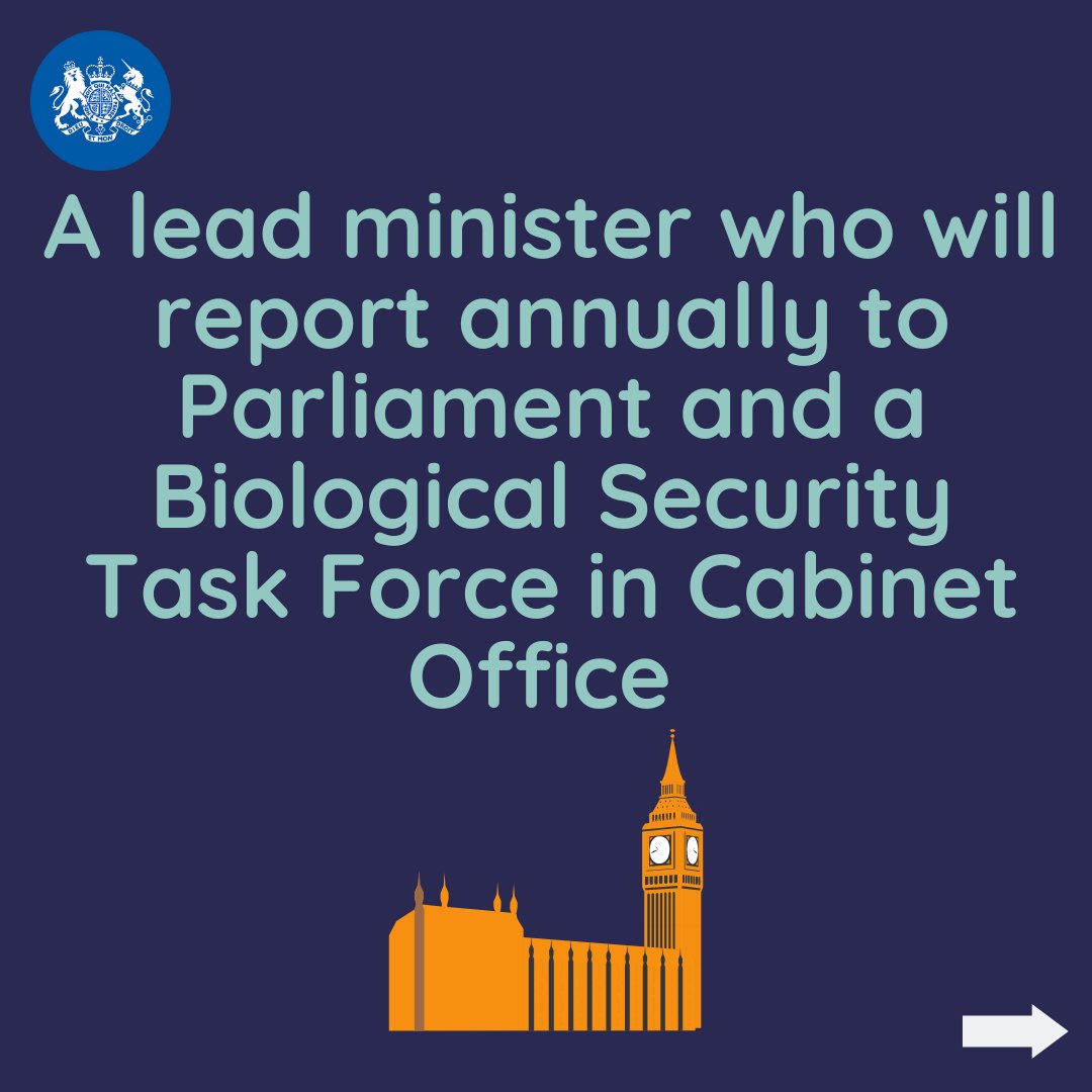 cabinetofficeuk's tweet photo. A new Biological Security Strategy has been published by the Government outlining how the UK will tackle a wide range of threats head on by 2030 - from bioterrorism and antibiotic resistance, to animal and plant diseases 👇