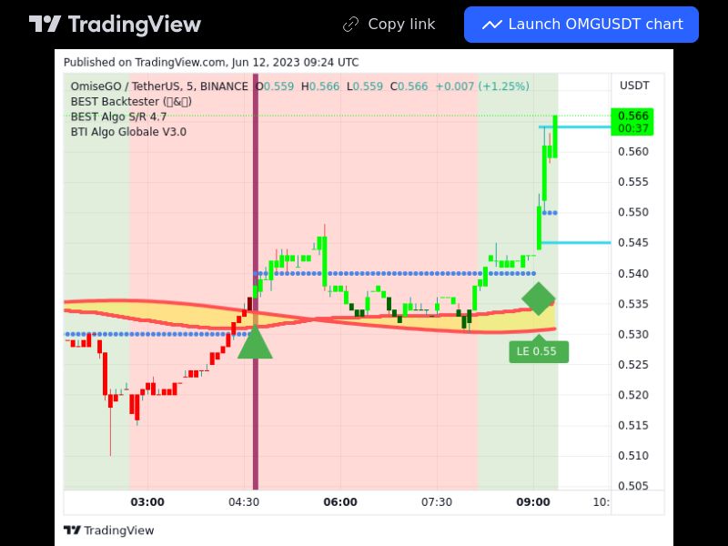 TradingView trade OMG 5 minutes 