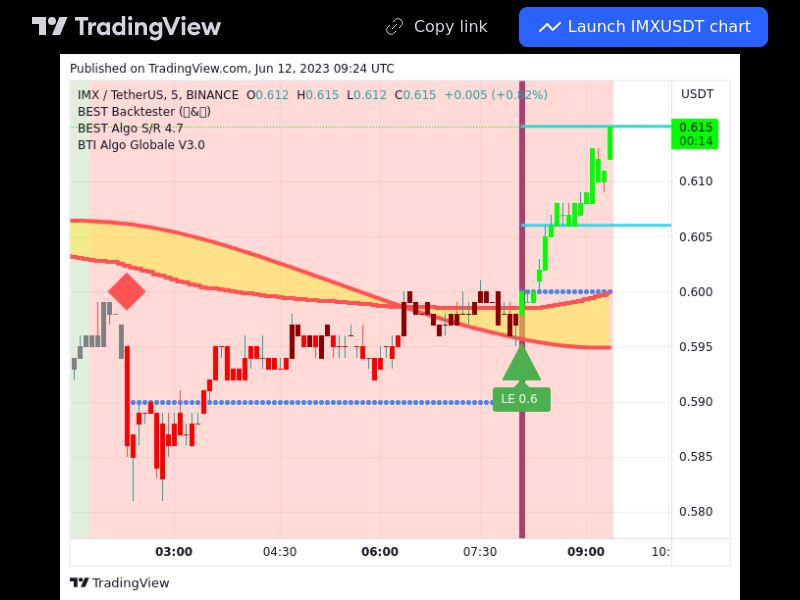 TradingView trade IMX 5 minutes