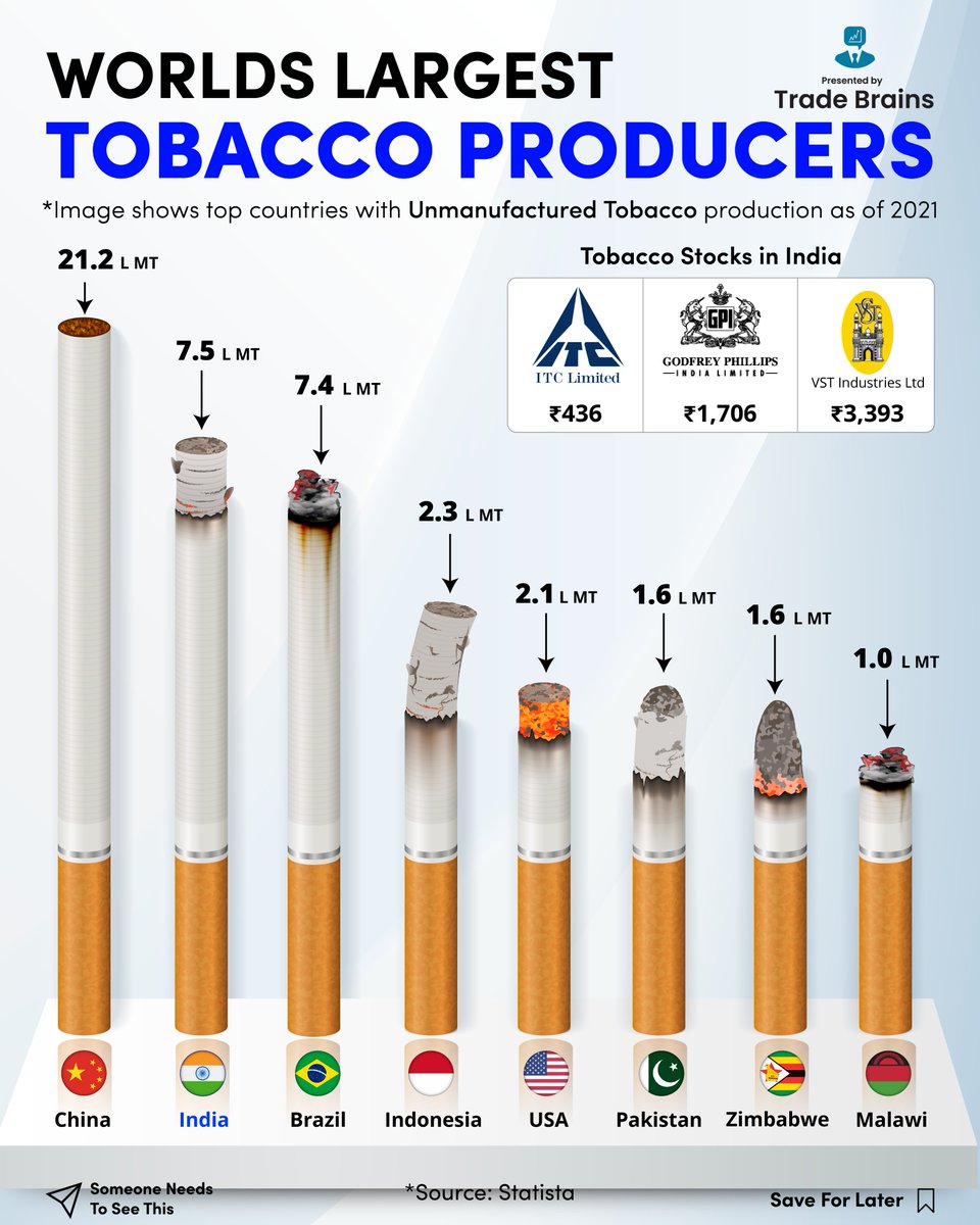tobacco tubes near me Gambler Tube Cut Filter Tubes 100 mm Gold (Light) 5 Cartons of 200 – Tobacco  Stock