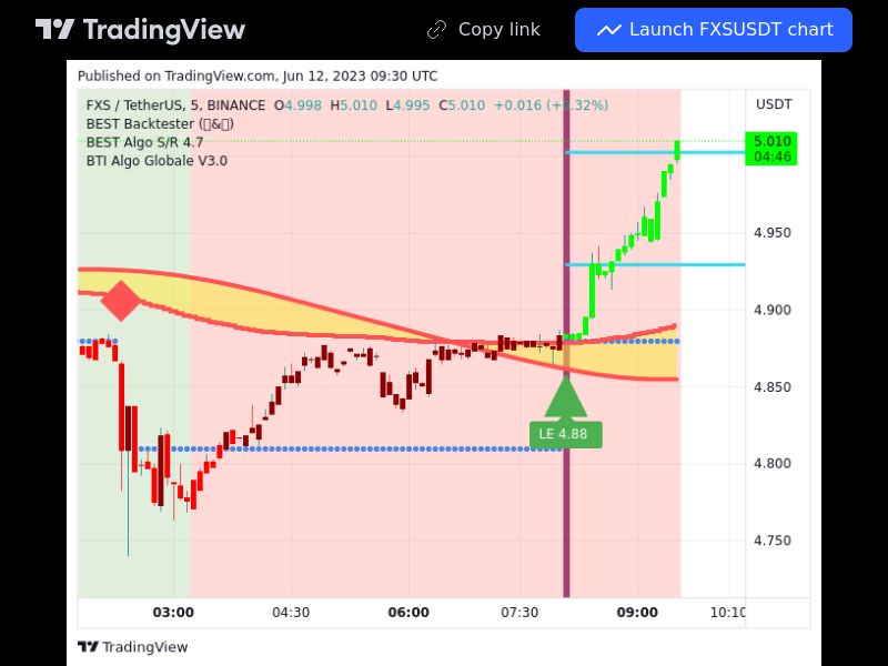 TradingView trade FXS 5 minutes