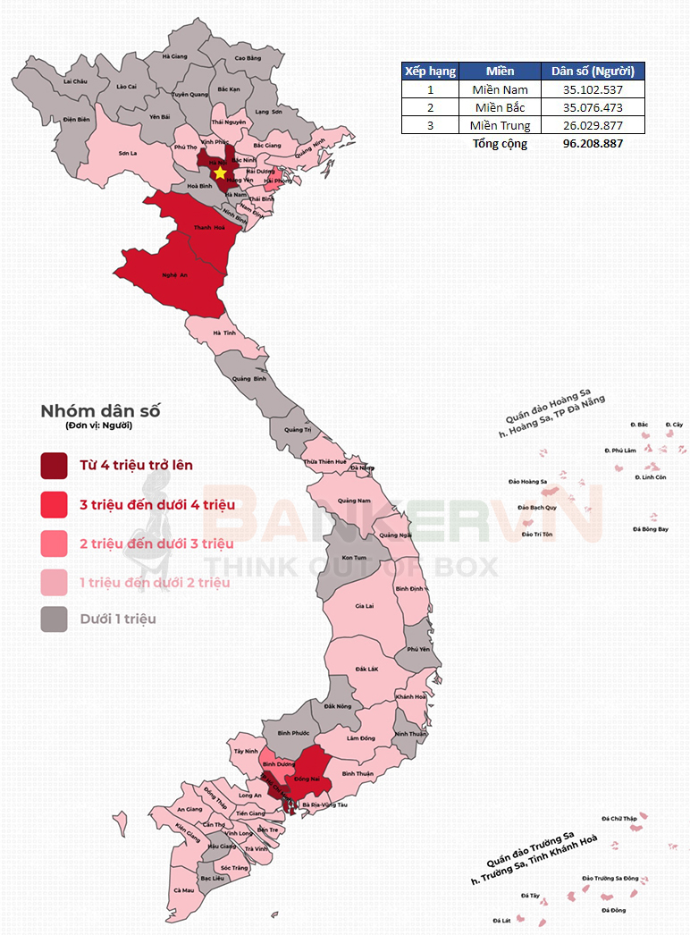 visabankervn's tweet photo. Theo số liệu mới nhất của Tổng cục Thống kê, Việt Nam có 96.208.887 triệu người, đứng thứ 15 thế giới. Trong đó, Thành phố Hồ Chí Minh đông dân nhất và Tỉnh Bắc Kạn ít dân nhất.

https://t.co/C5io9YpGZl https://t.co/aXORCO12hQ