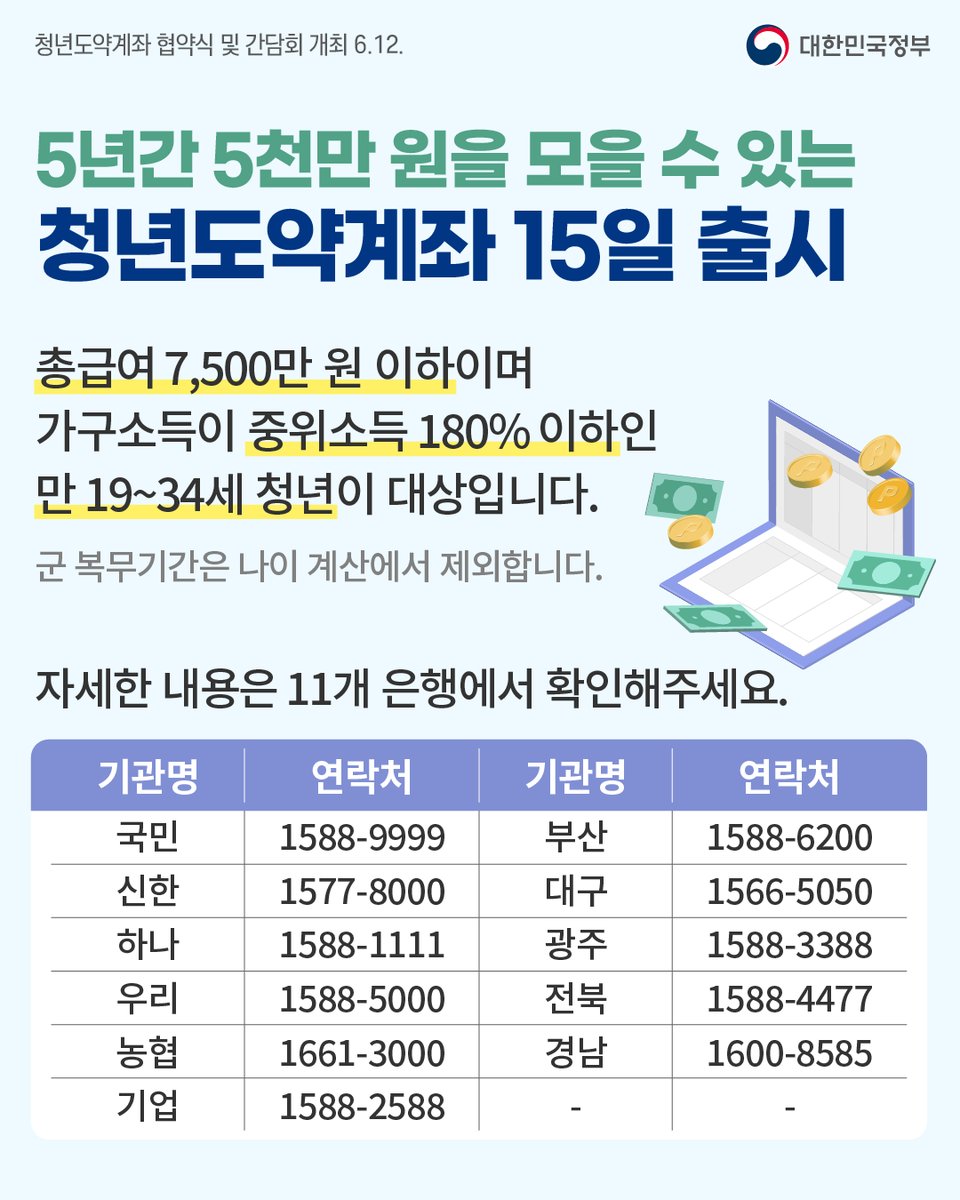 대한민국 정부 on Twitter: 대한민국 정부 On Twitter: