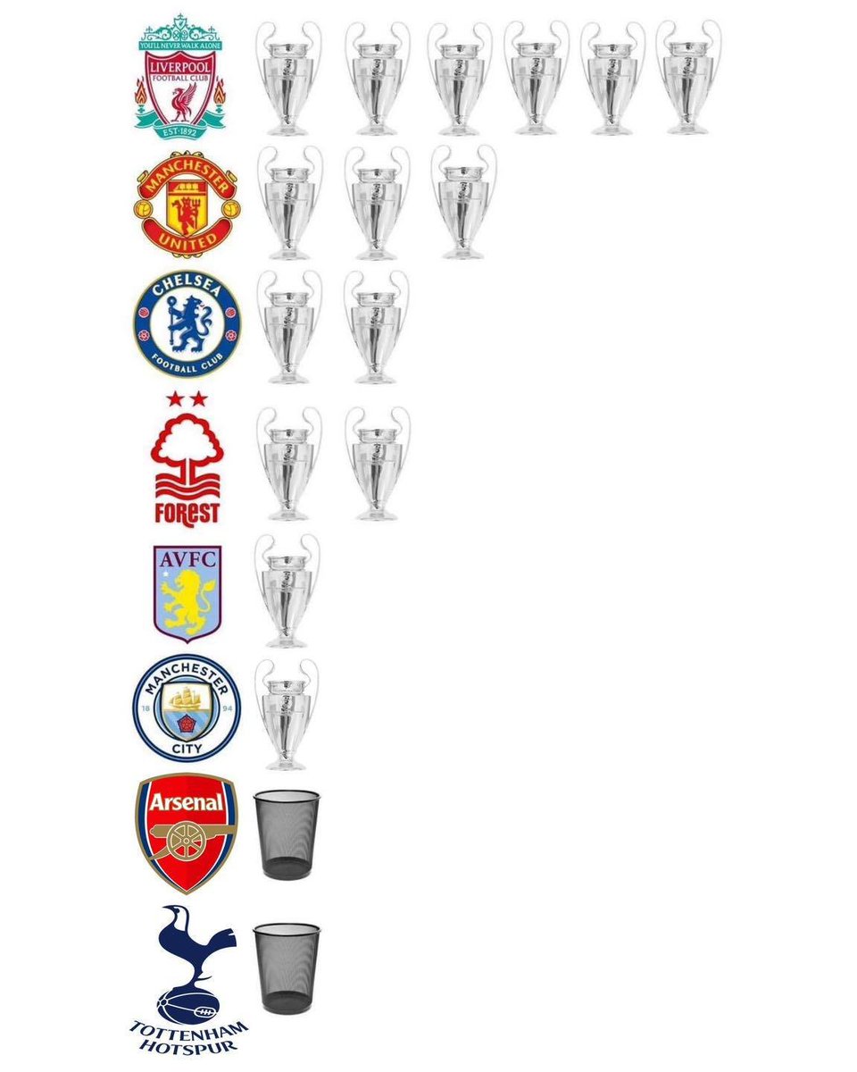 FootballFunnys On Twitter Premier League Clubs With Their UCL Trophies footballfunnys-on-twitter-premier-league-clubs-with-their-ucl-trophies