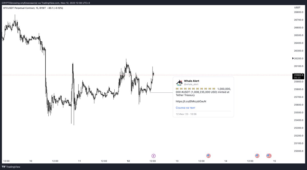 cryptoknowing's tweet photo. hmmm... $btc https://t.co/05PEm0pxvV