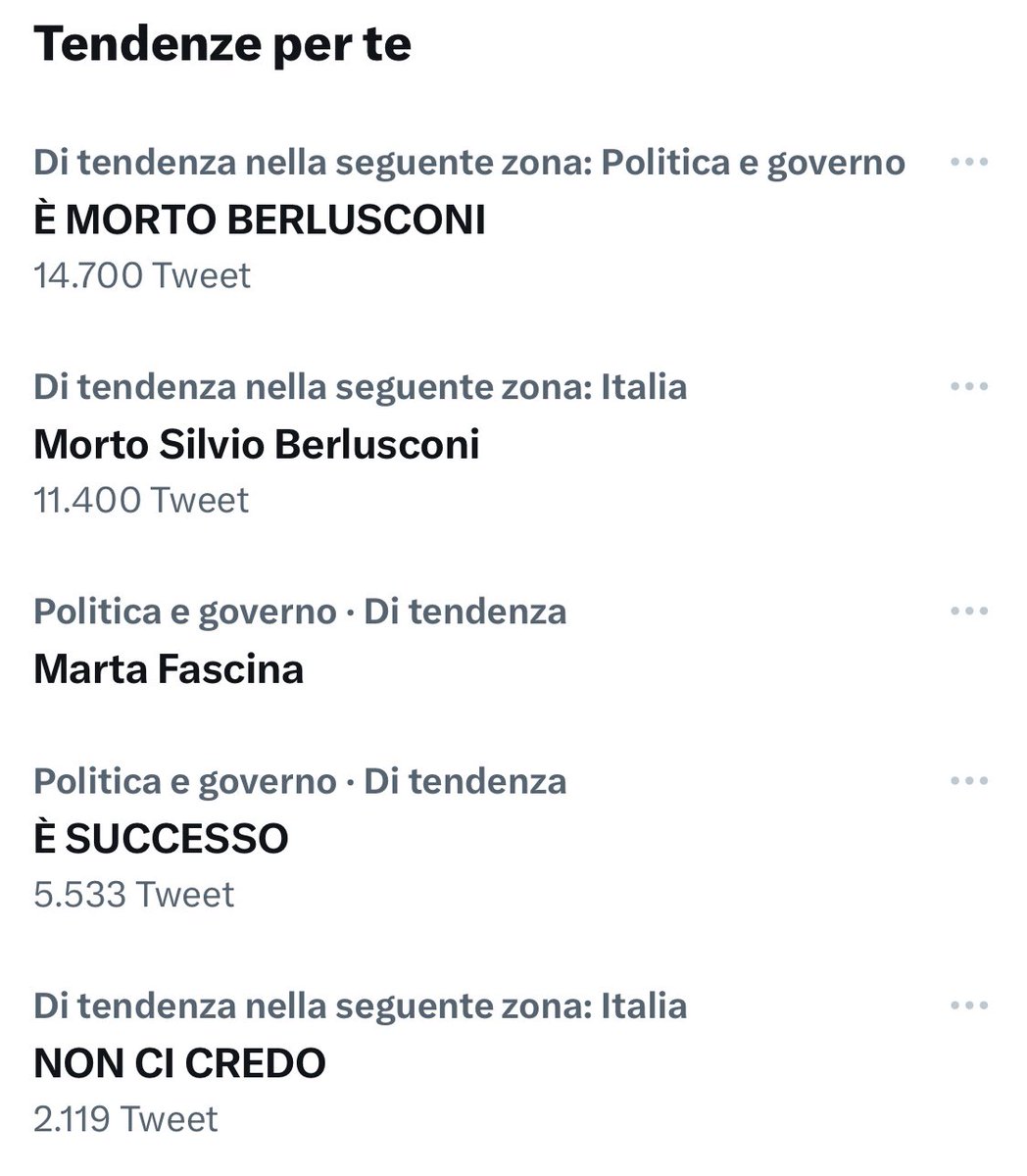Tendenze Twitter italiane nel giorno della morte di Silvio Berlusconi (6/2023)