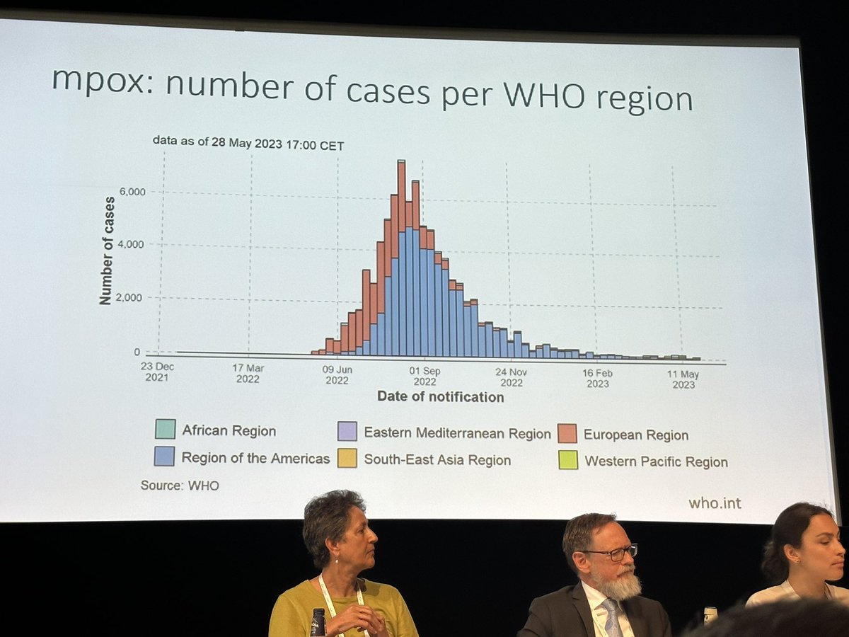 Matthew_Hodson's tweet image. “We need to be more prepared for future outbreaks. As long as not all are safe, no one is safe.”
@henryjdevries on mpox and its lessons for future sexual health challenges.
#AIDSImpact
