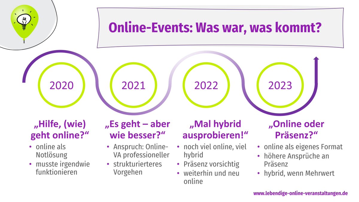 lindmannsLOVe's tweet photo. Am 1. Juni feierten wir 3 Jahre Lindmanns. Klingt nach Kindergeburtstag? Entspricht in unserer dynamischen Branche eher der Volljährigkeit. Hier ist unsere Einschätzung zur Entwicklung von Online-Veranstaltungen: https://t.co/teRRHpFdbp https://t.co/h3qE7JFdU8