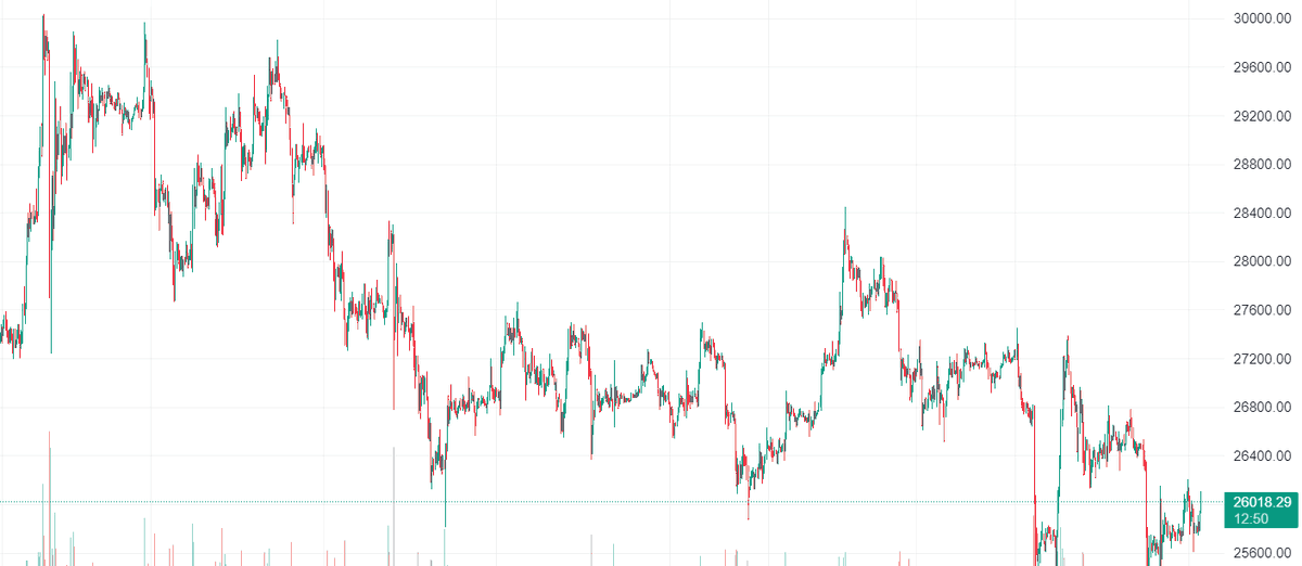 cryteller ❤️ Memecoin tweet media