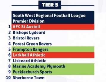 Sherborne Town Ladies FC tweet media