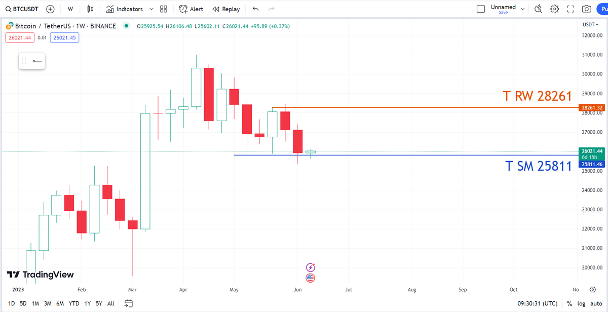🇸🇦🪙 Saudi BTC tweet media