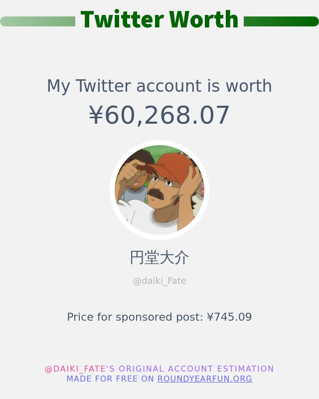 daiki_Fate's tweet photo. 私のTwitterの価値は : ¥60,268.07

➡️ https://t.co/A4k7mQ4BTC https://t.co/1TrrQ4vRdo