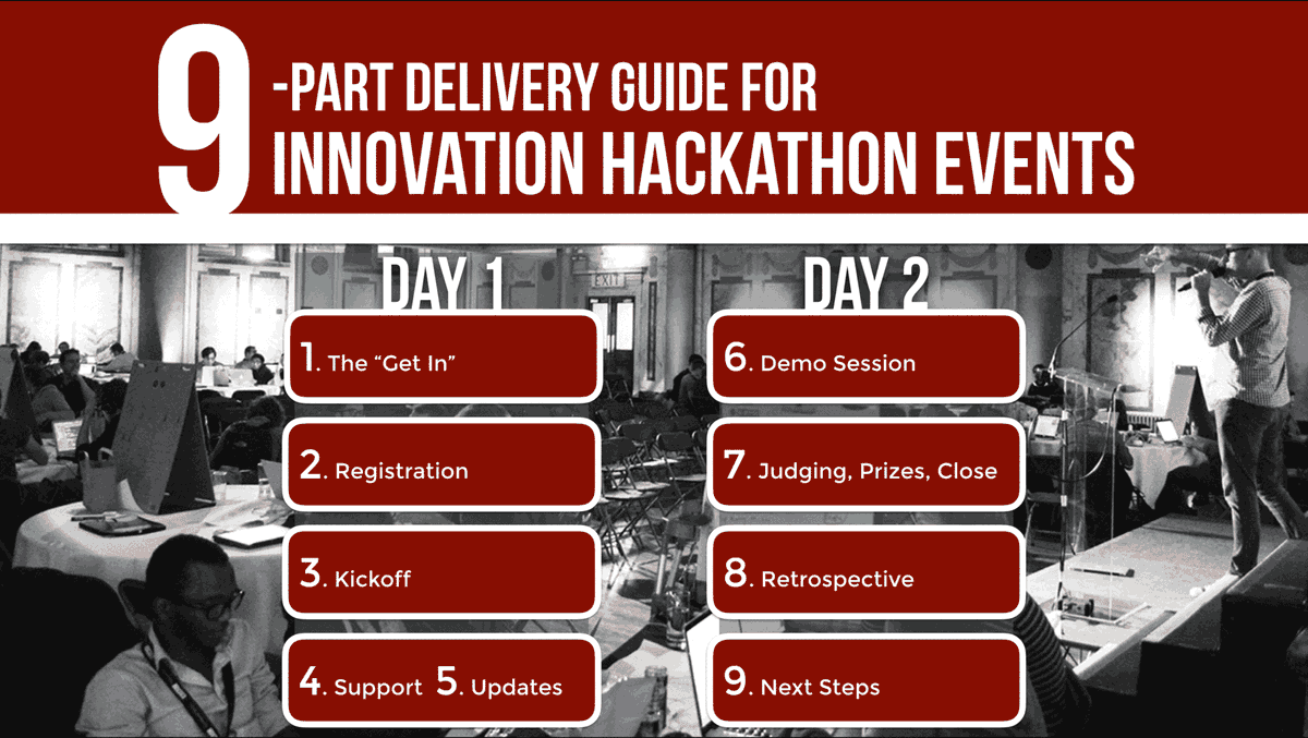 template_kings's tweet photo. 2 Day Hackathon Guide – Simple Step by Step – plus the mistakes to avoid https://t.co/QPvZy4Iawd https://t.co/6q0qwMwHlK