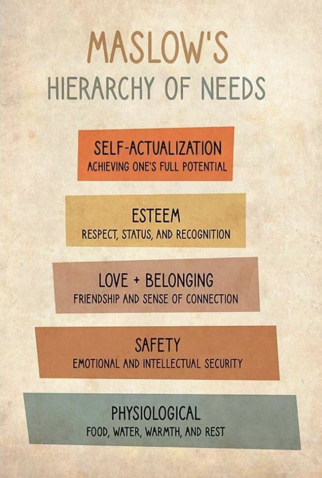 Pharma_Connect's tweet photo. 🔸Maslow’s Hierarchy of Needs🔸

#StudyPharmacy 
#PharmacistTraining 
#PharmacyEducation 
#ProfessionalDevelopment https://t.co/ViePYZr5vB