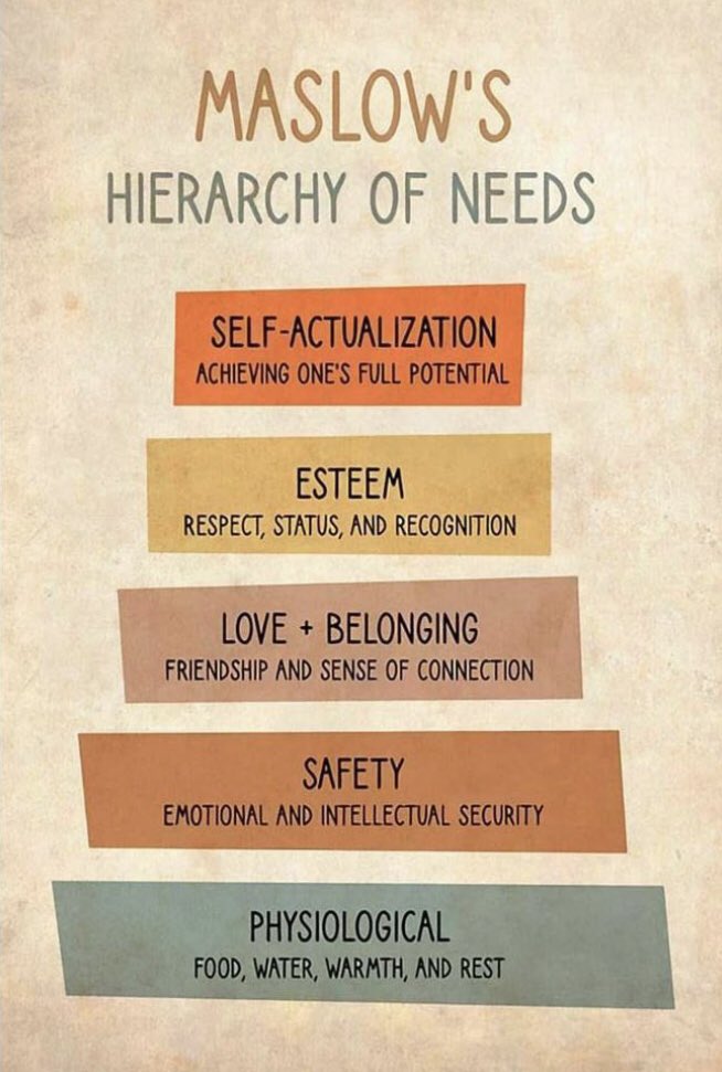 🔸Maslow’s Hierarchy of Needs🔸

#StudyPharmacy 
#PharmacistTraining 
#PharmacyEducation 
#ProfessionalDevelopment