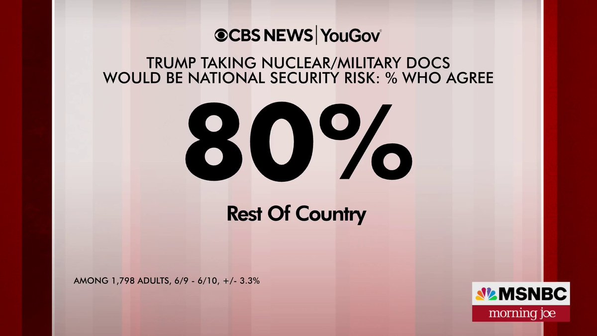 Morning_Joe's tweet photo. https://t.co/da9iZgizzQ