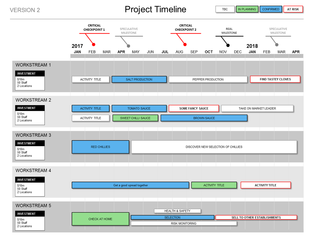 template_kings's tweet photo. How do I present a Project Timeline? https://t.co/uUW2sE5XGu https://t.co/y1Bgp01vCP