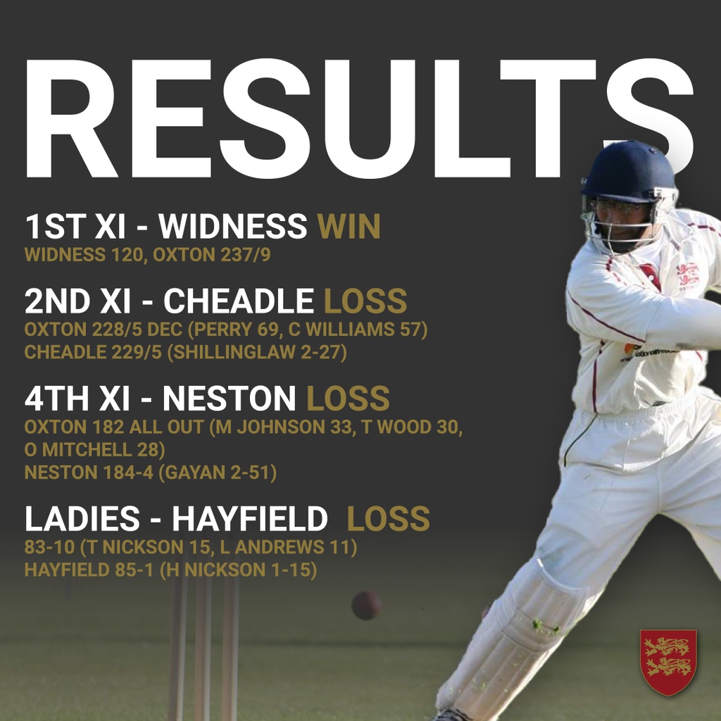 LAST WEEKS RESULTS🏏 Well done to our 1st team, securing victory against Widness!🙌 - #oxtoncricketclub #results #wirralcricket
