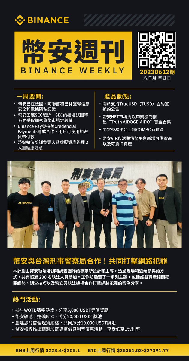 币安Binance中文频道 on Twitter: