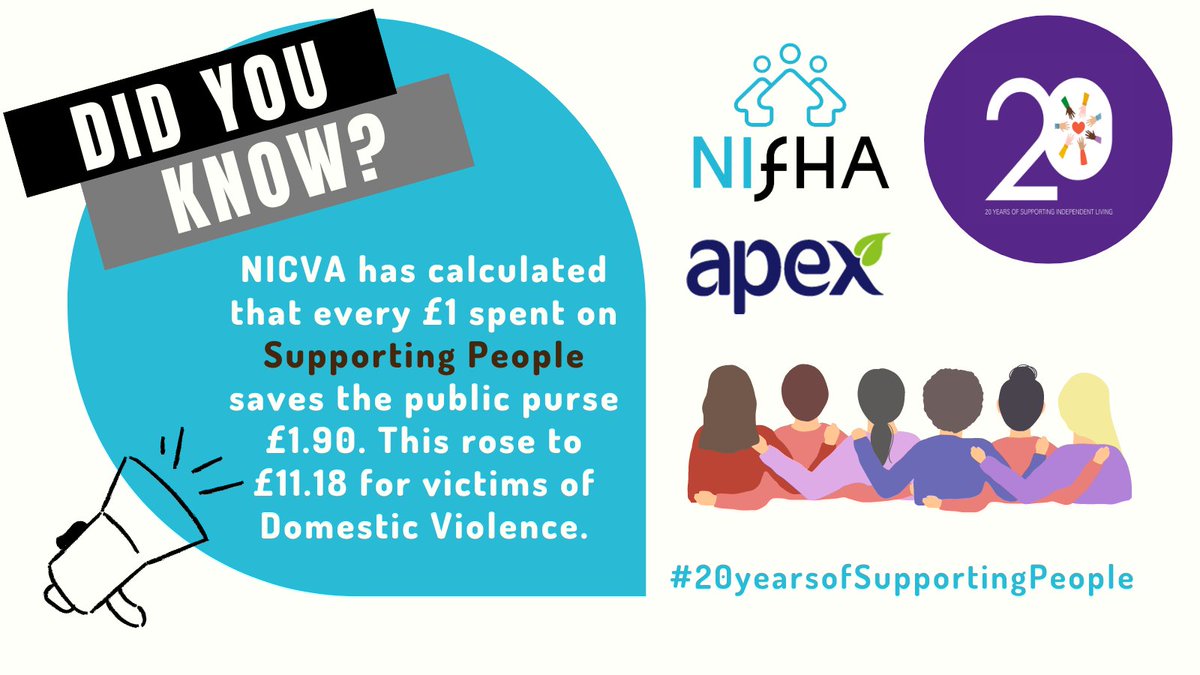 ApexHousingAssn's tweet photo. 🎉 Today we celebrate 20 years of the #SupportingPeople programme, which helps people to live independently in the community.
Did you know...that according to @NICVA, every £1 spent on the programme saves the public purse £1.90?
#20YearsofSupportingPeople #HousingSupport https://t.co/7TQA4hr8Mj