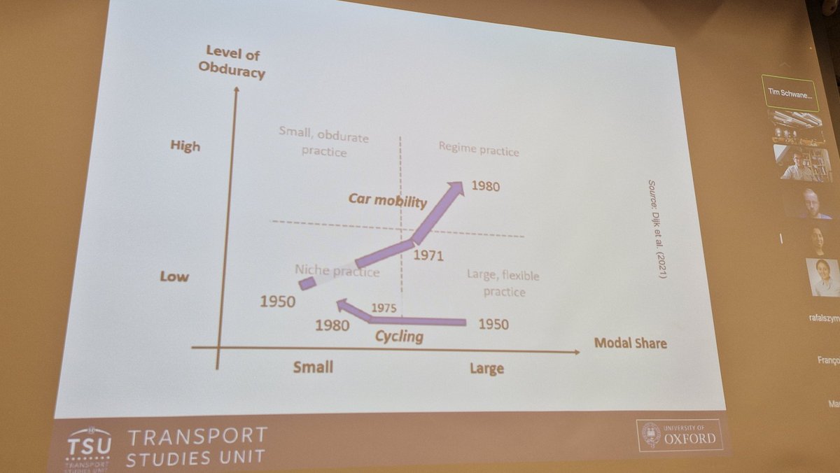 sidsareen's tweet photo. Lots to chew on in relation to our workshop framing of 'Speeding up and spreading out? Practices, narratives and metrics of new mobilities' with Aleksandra Lis-Plesińska and @NathalieOrtar - a very instructive set of responses to work through for collective sense-making. https://t.co/aYBXs7zt7l