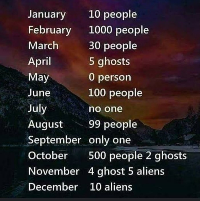According to your birthday month, How many people have a Crush on you??👀