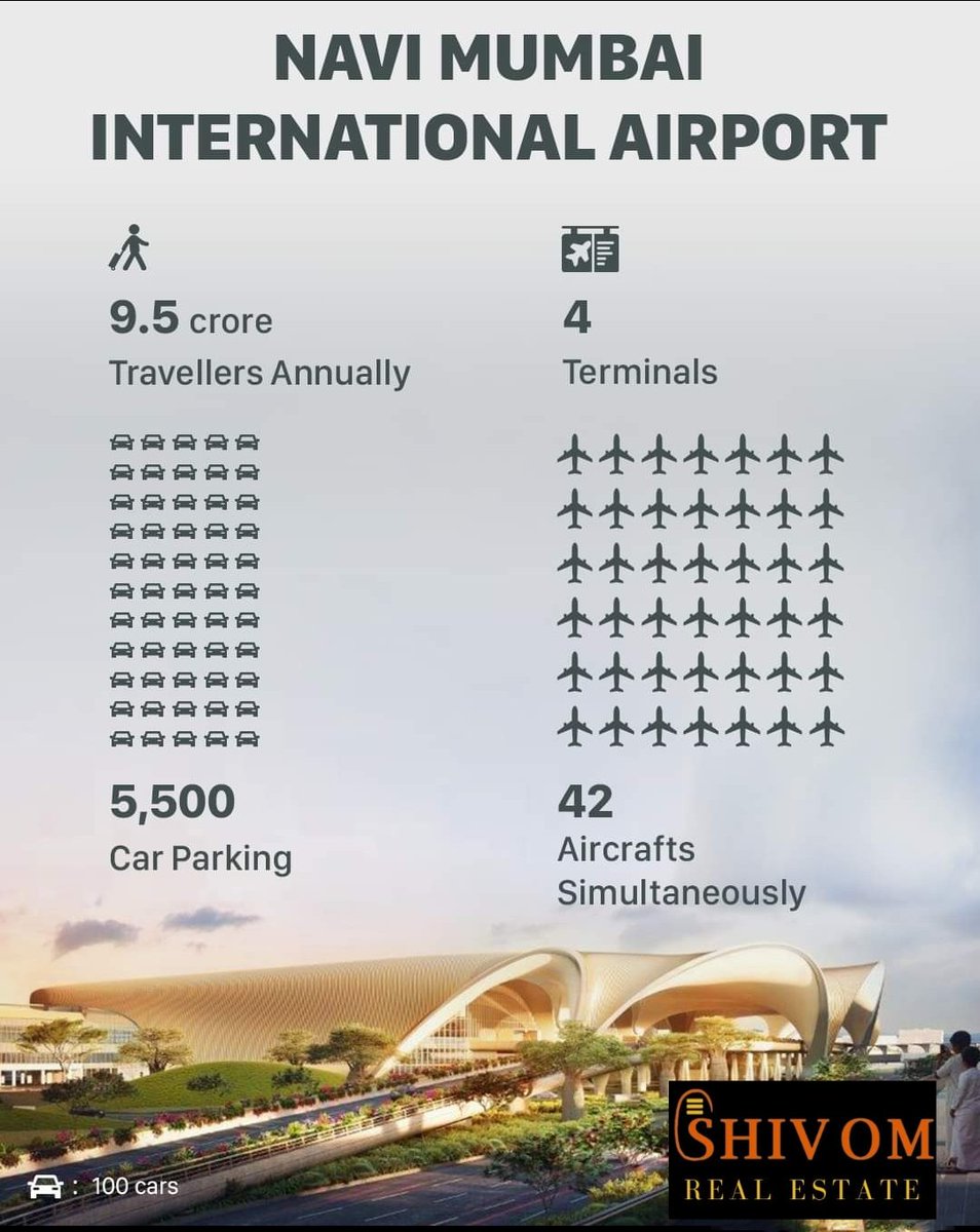 ShivOmRe's tweet photo. Navi Mumbai International Airport.

@shivomre
 📲 +91-9628912767
📧shivomrealestateinfo@gmail.com
.
.
.
 #navimumbai #NaviMumbaiAirport #navimumbaiairportnews #chhatrapati #ChhatrapatiShivaji #shivomrealestate #chhatrapatishivajimaharaj #airport  #News #news #newstarts https://t.co/LWao7zqVHt