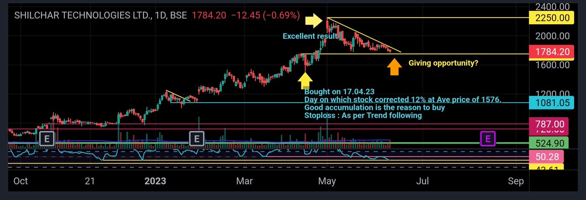 beyondstocks1's tweet photo. Update
Shilctech
CMP 1785
For educational purposes only https://t.co/7bS7tCrQoP