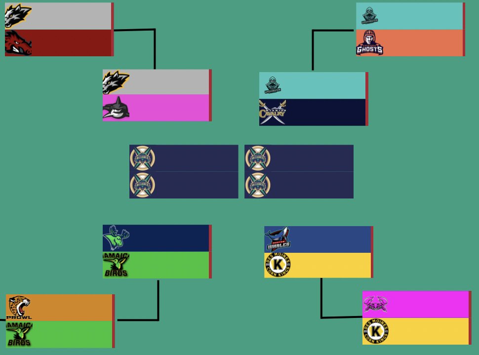S10 Preseason Game 2

Omaha Invitational vs Santa Fe Prowl

Chuck Kit 23/35 259 yards 65% 1TD 2INT
Jacked Gainez(R) 7 tackles 3 assists 1PD 1TFL
Corey Tucker 5 tackles 3 assists 1TFL
Tony Cucos 4/4FG 37LNG

Omaha Invitational Round 2 vs Vermont Bull Moose
